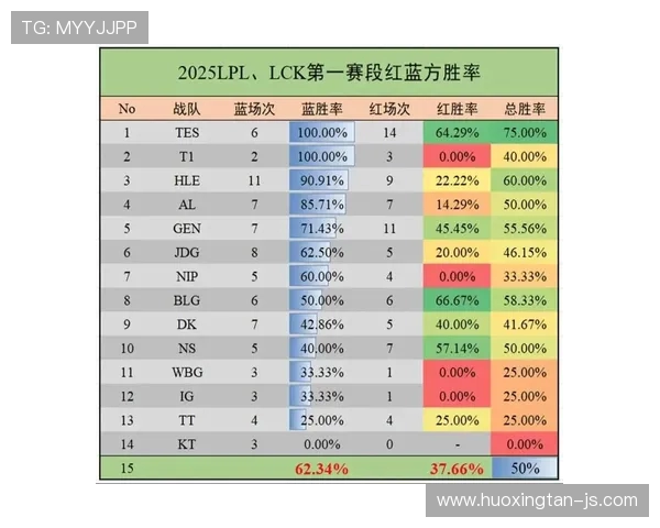 HLE战队对阵AL战队的精彩对决分析及赛况预测 HLE战队对阵AL战队的精彩对决分析及赛况预测