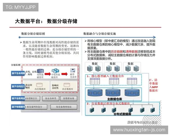 基于ElkADC技术的智能数据分析平台在大数据时代的应用与发展研究