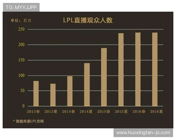 电竞产业发展与未来趋势分析：从玩家到商业模式的多元化探索