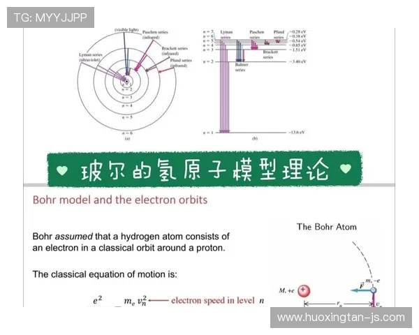 波尔原子模型的提出及其对现代量子物理发展的深远影响