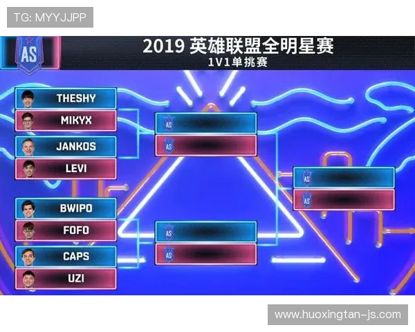 全明星赛积分榜更新FPX以63分稳居第一名