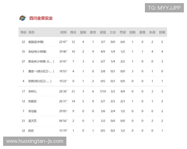 2020年广东队与四川队精彩对决回顾及赛季表现分析