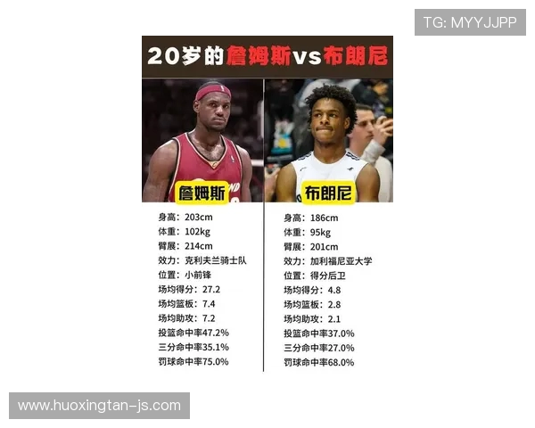勒布朗詹姆斯：篮球巨星的传奇之路与不朽影响力分析